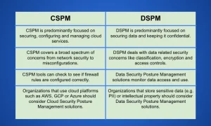 what-is-cspm-and-how-does-it-differ-from-dspm?